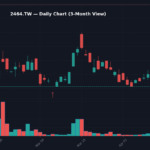 2464 日線走勢圖 — 3 個月 (SMA50/200)