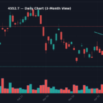 4552 日足チャート — 3ヶ月 (SMA50/200)