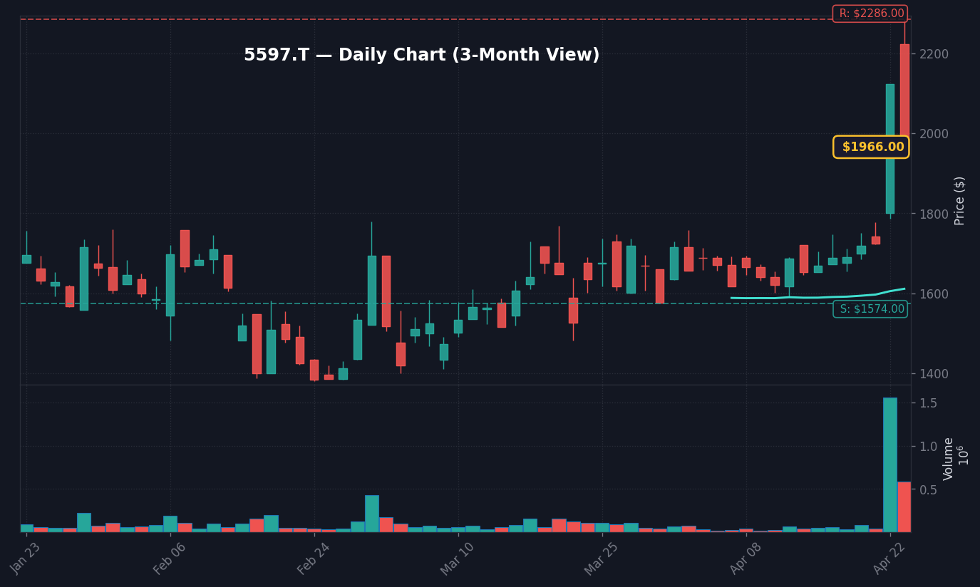 5597 日足チャート — 3ヶ月 (SMA50/200)