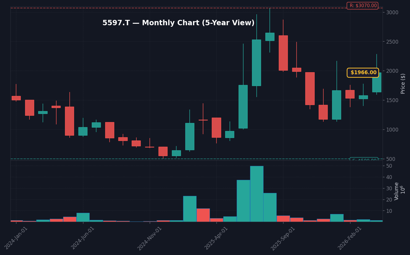 5597 月足チャート — 5年 (SMA50/200)
