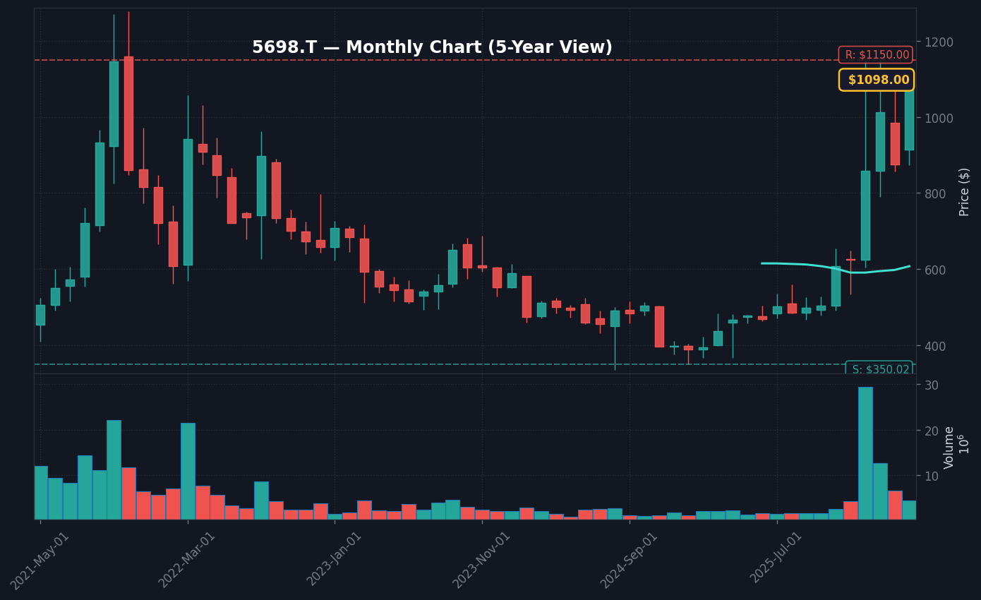 5698 月足チャート — 5年 (SMA50/200)