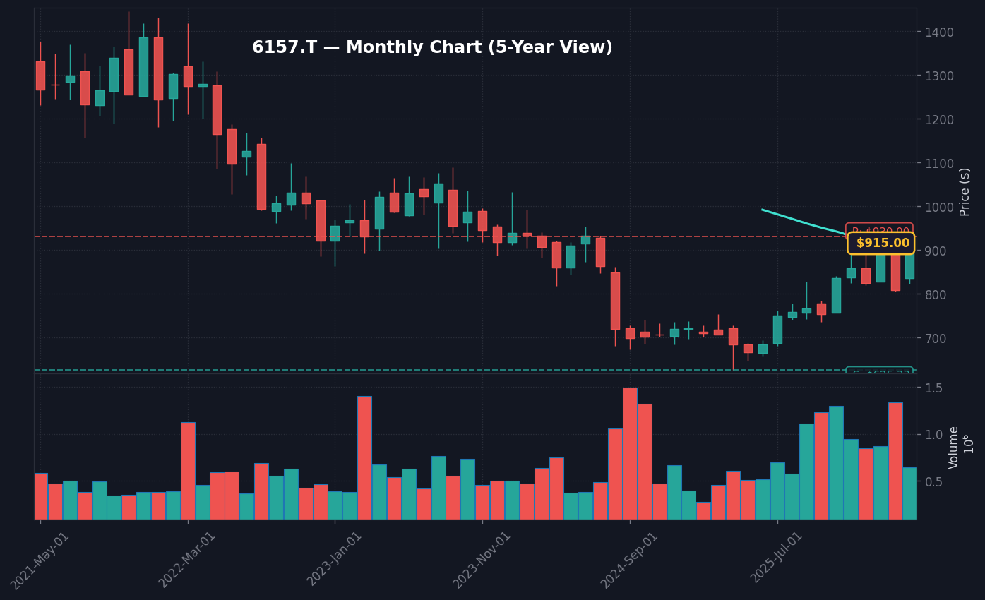 6157 月足チャート — 5年 (SMA50/200)
