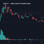 6433 日足チャート — 3ヶ月 (SMA50/200)