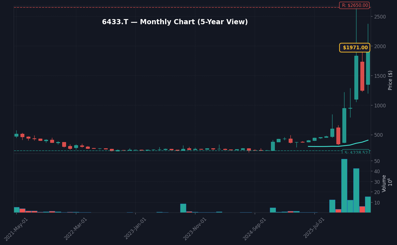 6433 月足チャート — 5年 (SMA50/200)