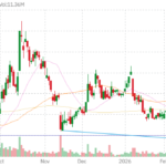 ABSI technical chart with RSI, MACD, Bollinger Bands