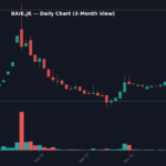 BAIK Grafik Harian — 3 Bulan