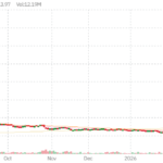 CAR technical chart with RSI, MACD, Bollinger Bands