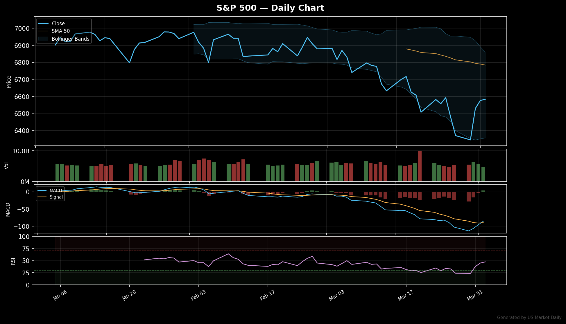 Why Is PL Stock Up Today? Planet Labs Surges 16.8% on Margin Expansion Report - technical chart