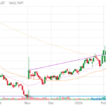 KFRC technical chart with RSI, MACD, Bollinger Bands