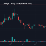LABA Grafik Harian — 3 Bulan