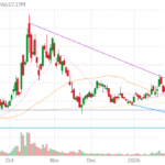 LAES technical chart with RSI, MACD, Bollinger Bands