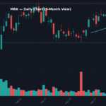 MRK Daily Chart — 3-Month View with SMA50/200