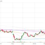 MX technical chart with RSI, MACD, Bollinger Bands
