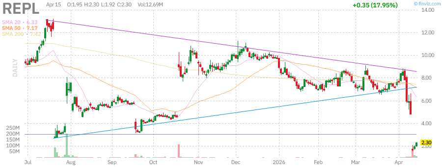 REPL technical chart with RSI, MACD, Bollinger Bands