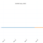 kr_024950_daily_1776730350