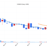 kr_039830_daily_1776647825