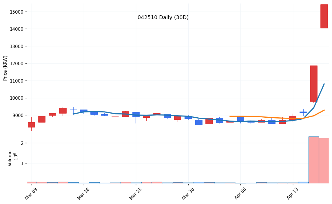 kr_042510_daily_1776298105