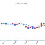 kr_046310_daily_1776405735