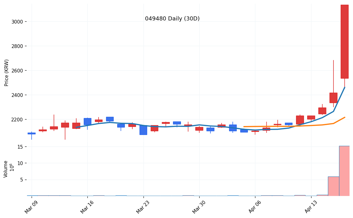kr_049480_daily_1776313138