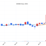 kr_049800_daily_1776733348