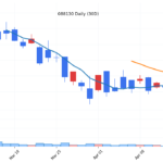 kr_088130_daily_1776664227