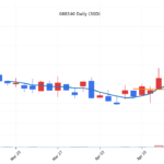 kr_088340_daily_1776827641