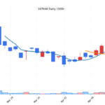 kr_107640_daily_1776741744