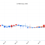 kr_127980_daily_1776734058