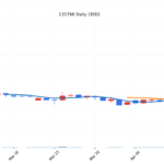 kr_131760_daily_1776394383