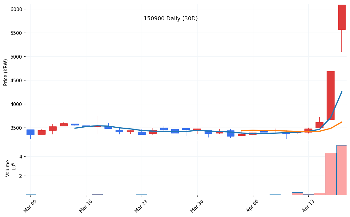 kr_150900_daily_1776302107