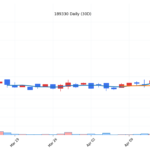 kr_189330_daily_1776732335