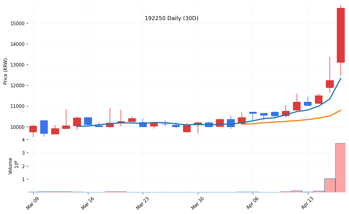 kr_192250_daily_1776312131