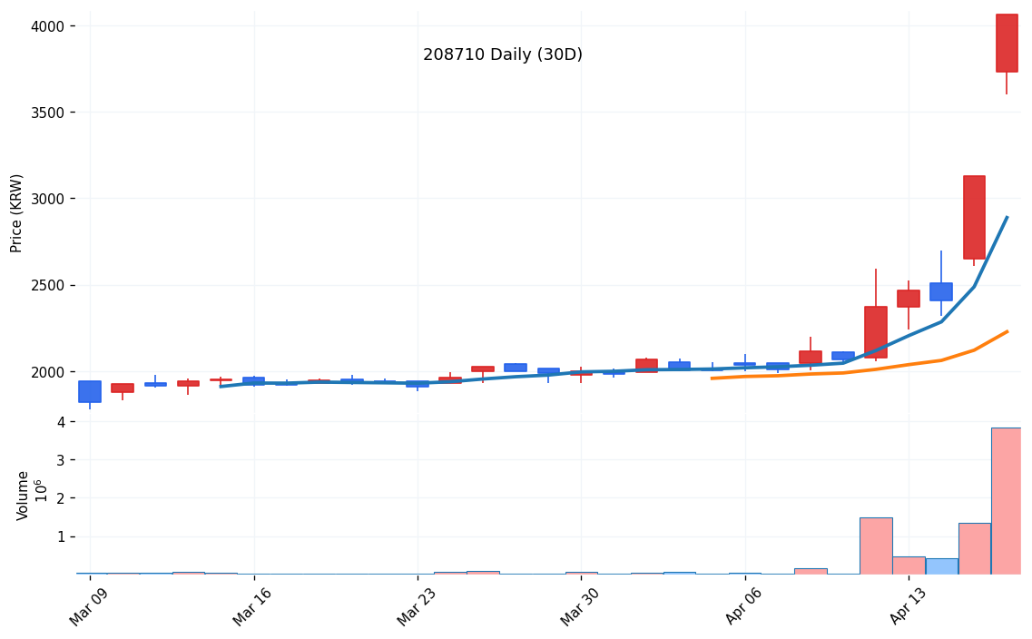 kr_208710_daily_1776301074