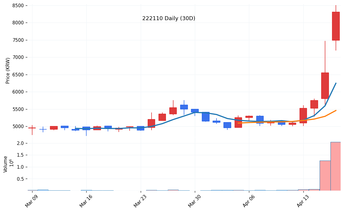 kr_222110_daily_1776304066