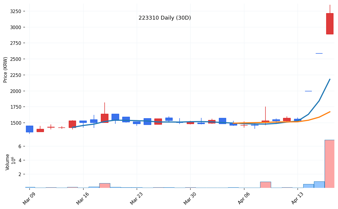 kr_223310_daily_1776300047