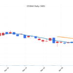 kr_253840_daily_1776390484