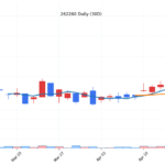 kr_262260_daily_1776823768