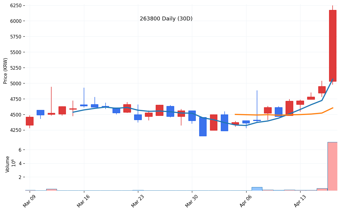 kr_263800_daily_1776315076