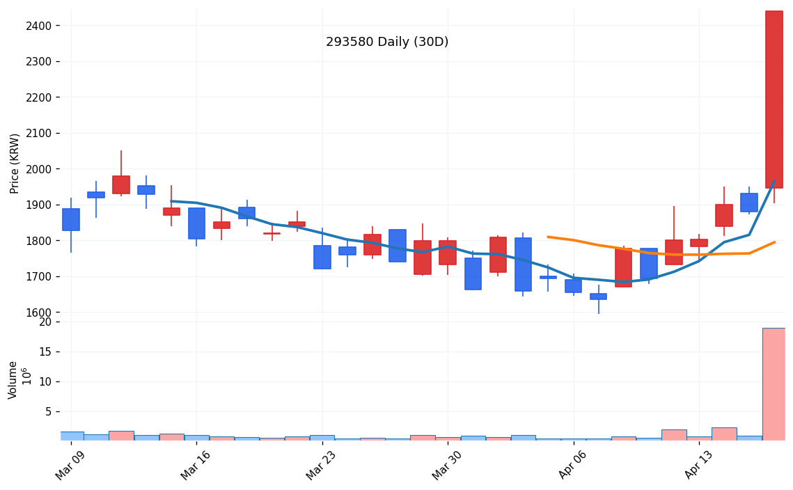 kr_293580_daily_1776309053