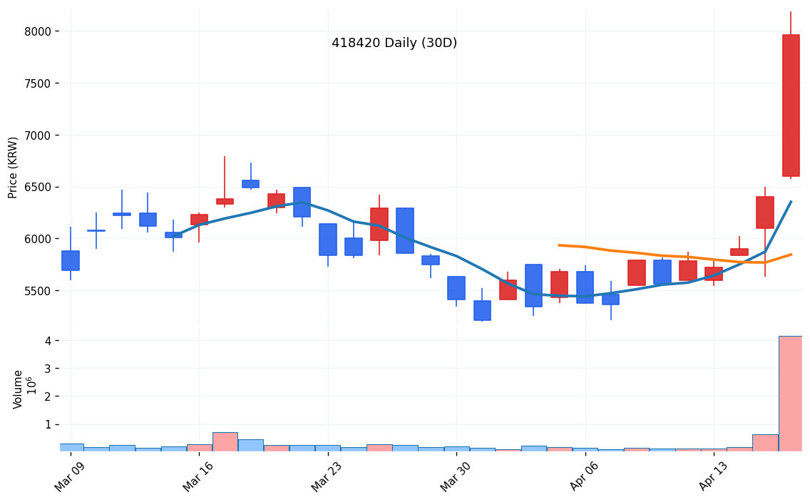 kr_418420_daily_1776308036