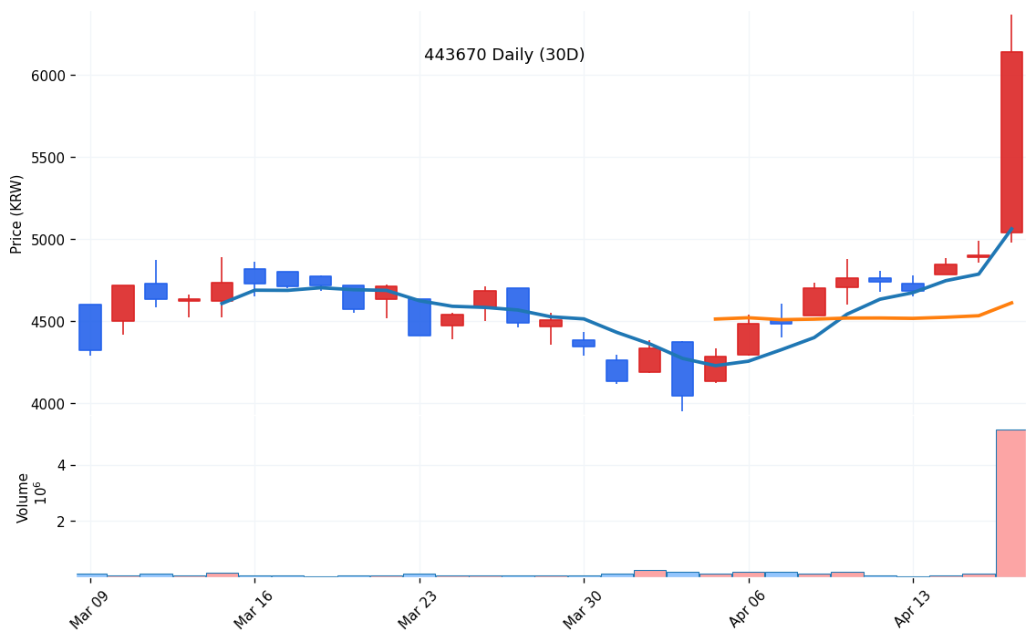 kr_443670_daily_1776316099