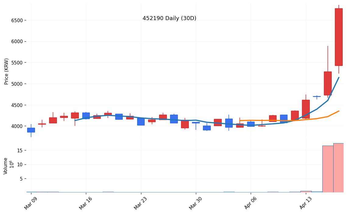 kr_452190_daily_1776305065