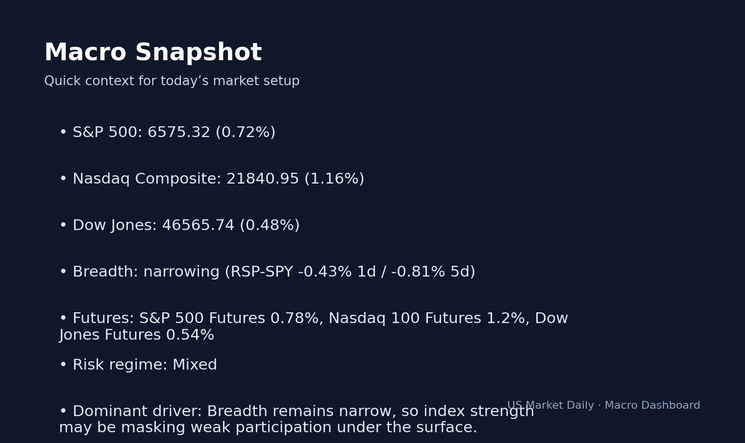 Market Close Apr 02, 2026: Industrials Surge 1.67% as Energy Crashes -3.74% macro dashboard