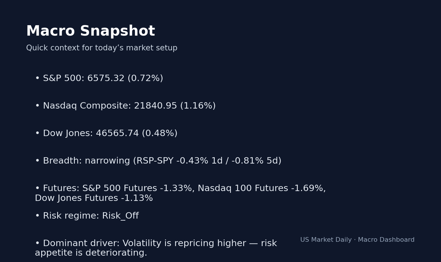 What to Watch: Pre-Market Brief, Apr 02, 2026: WTI Crude Surges 7.8% as Futures Point to macro dashboard