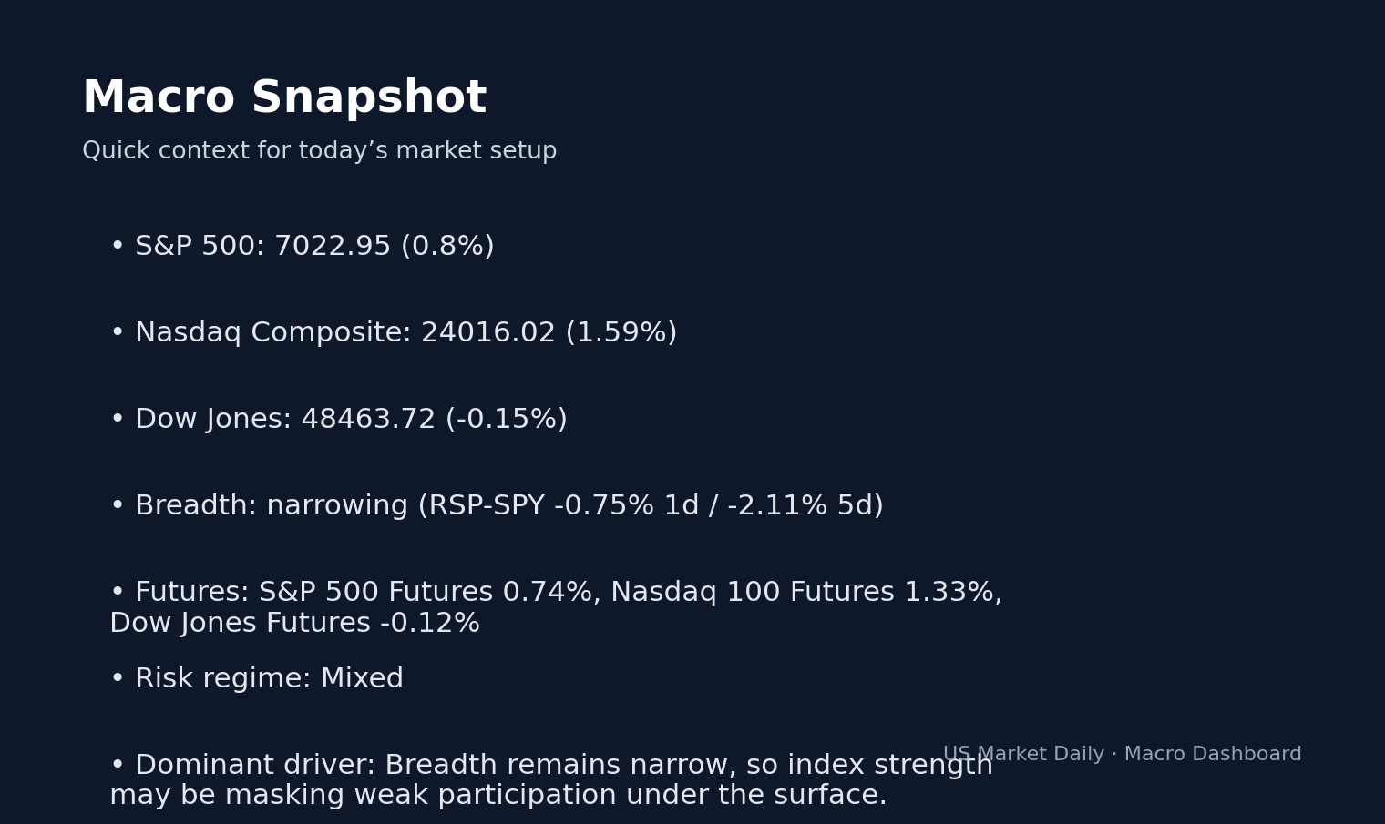 Why DOO Dropped -35.1% — Today's Biggest Losers macro dashboard
