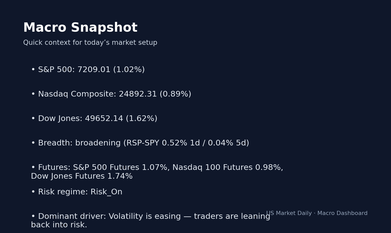 Why OPCH Dropped -24.3% — Today's Biggest Losers macro dashboard