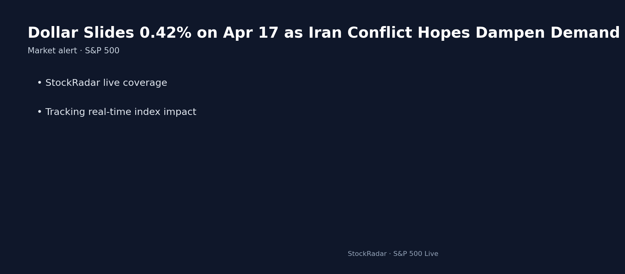 Dollar Slides 0.42% on Apr 17 as Iran Conflict Hopes Dampen Demand