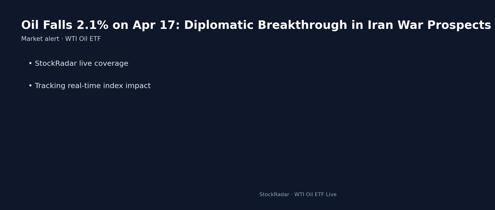 Oil Falls 2.1% on Apr 17: Diplomatic Breakthrough in Iran War Prospects