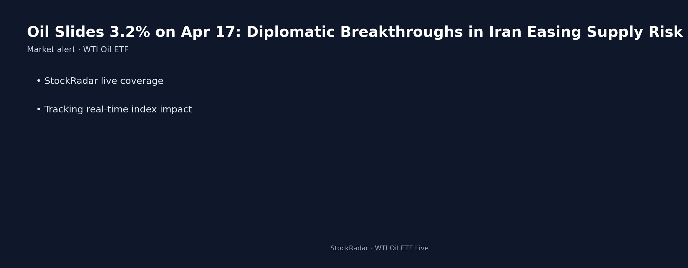 Oil Slides 3.2% on Apr 17: Diplomatic Breakthroughs in Iran Easing Supply Risk