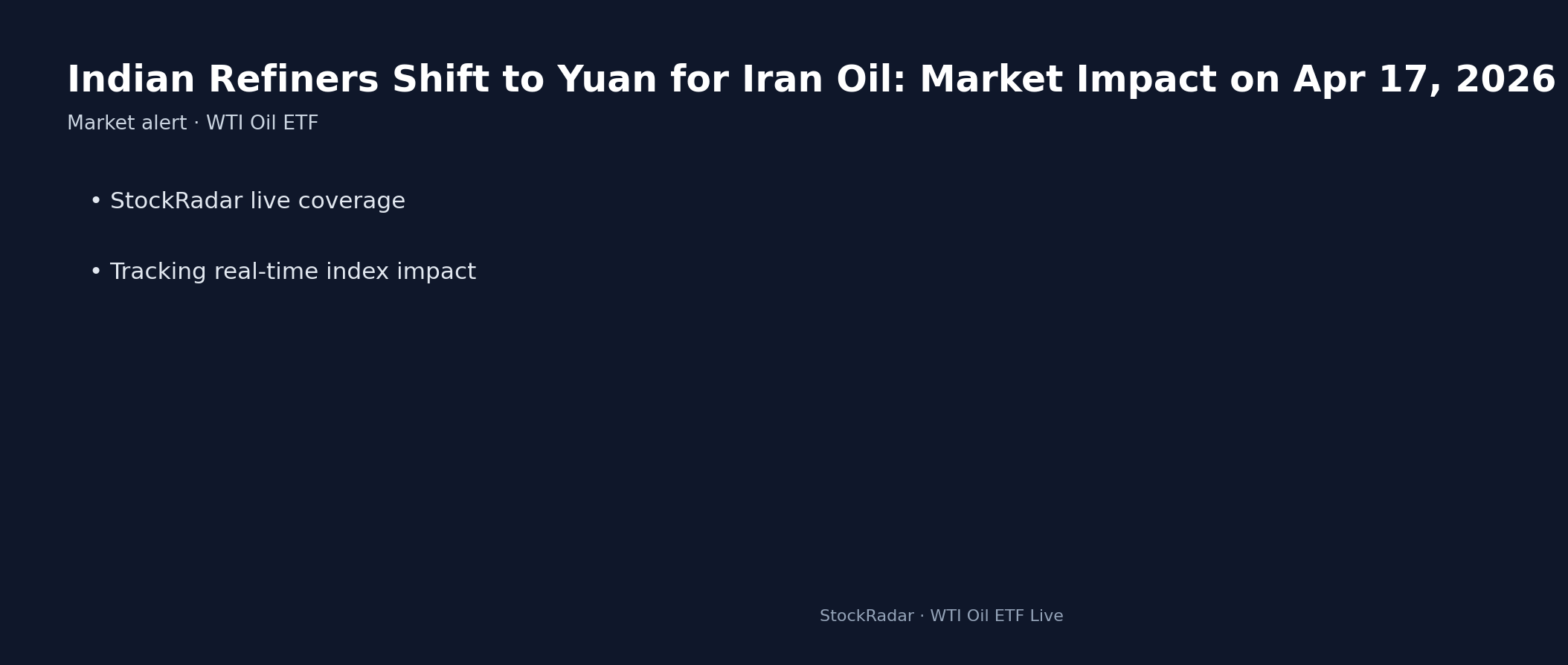 Indian Refiners Shift to Yuan for Iran Oil: Market Impact on Apr 17, 2026